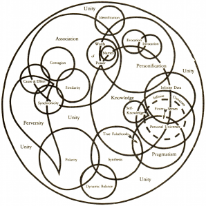 Bonewits-laws-of-magic-large